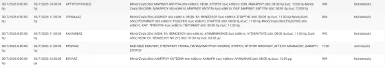 διακοπές ρεύματος