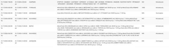 διακοπές ρεύματος