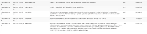 διακοπές ρεύματος