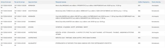 διακοπές ρεύματος