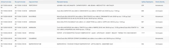 διακοπές ρεύματος