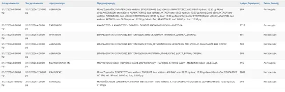διακοπές ρεύματος