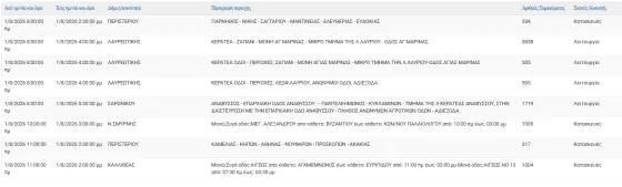 διακοπές ρεύματος