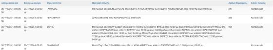 διακοπές ρεύματος