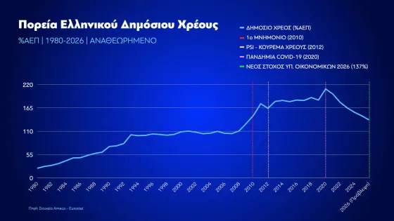 xreos