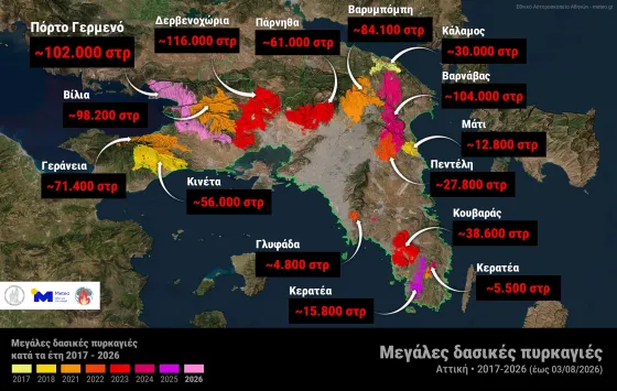 ΜΕΤΕΟ