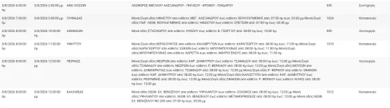 διακοπές ρεύματος