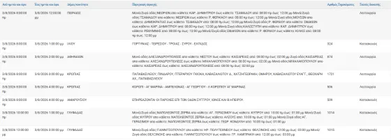 διακοπές ρεύματος