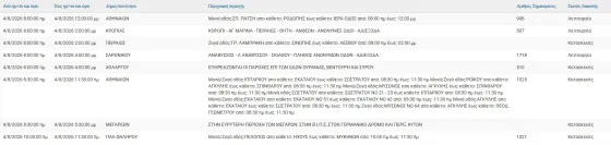 διακοπές ρεύματος