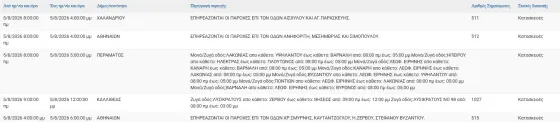 διακοπές ρεύματος