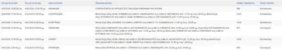 διακοπές ρεύματος