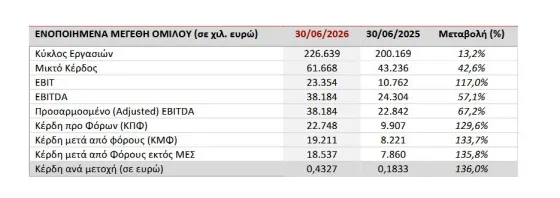 πλαστικα