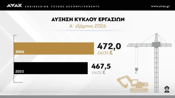 kyklos ergasiwn