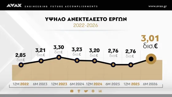 anektelesto