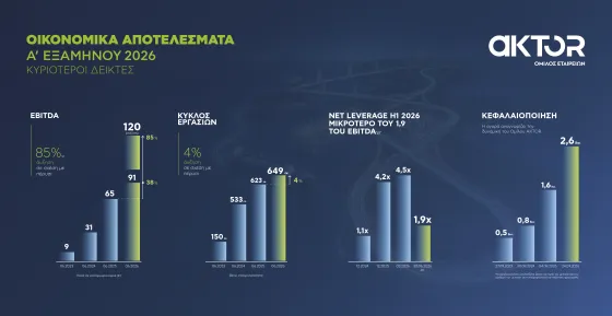 AKTOR Γράφημα Α' Εξάμηνο