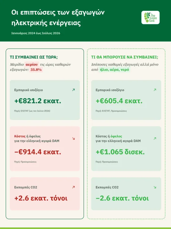 Exports_INFOGRAPHIC