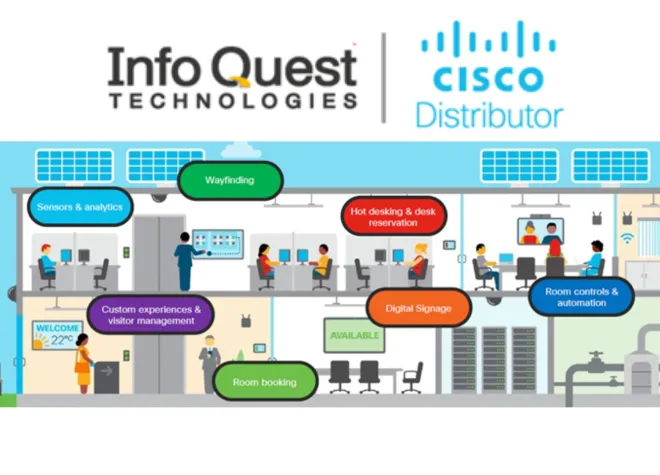 Cisco Intelligent Building