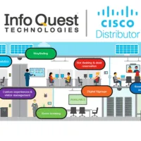 Cisco Intelligent Building