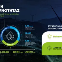 AKTOR 