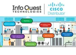 Cisco Intelligent Building