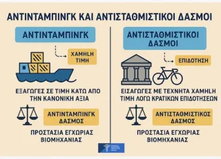 ΕΒΕΠ