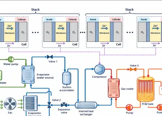 CO₂
